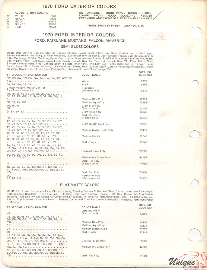 1970 Ford Paint Charts PPG 2
